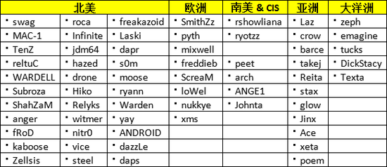 掌握兽王雷克萨和米莎的最佳玩法指南