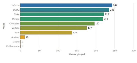 中国DOTA2战队三度闯入决赛遗憾屈居亚军